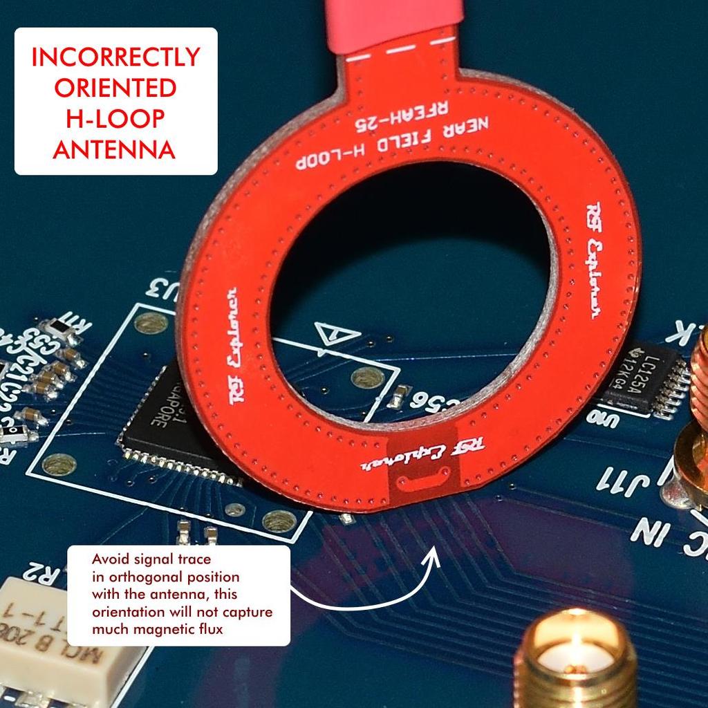Avoid using the antenna orthogonally to a signal trace, as otherwise will