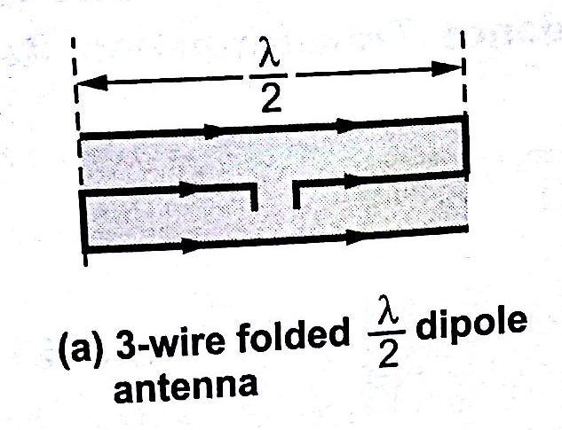 Three wire folded dipole Input impedance o folded dipole antenna is 292ohm Different types of folded dipole antenna In practice, the folded dipoles of several different types are