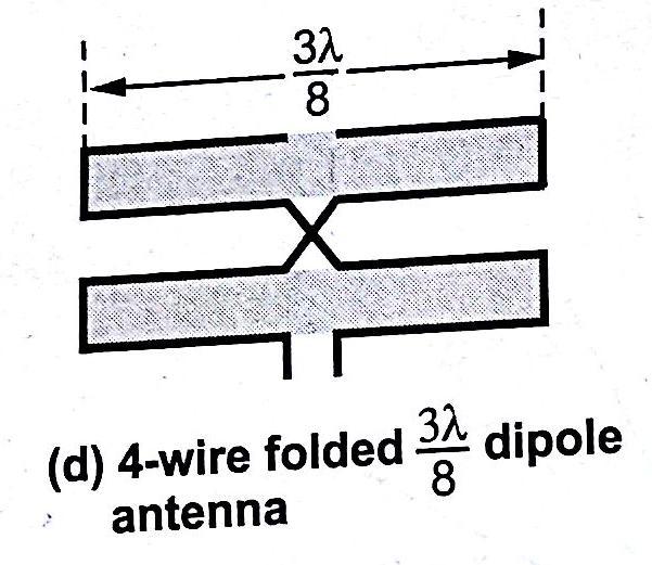 Fill in the blanks type of questions 1. The effective height of the antenna can be defined as the ratio of the --------- to ----------- field 2.