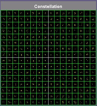 Constellation Diagram Quadrants/Boxes Each box in the diagram contains one symbol 64QAM: 6 bits per symbol, thus 64 boxes 256QAM: 8 bits per symbol, thus 256 boxes Decision Boundaries/Build-Up Each