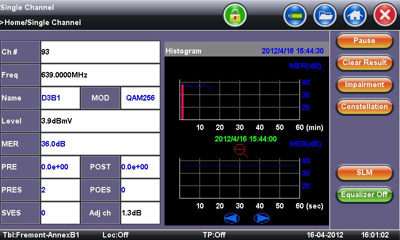 Single Channel Digital Measurement Digital Signal Average power of QAM MER BER: Pre FEC and Post FEC Pre/Post Errored