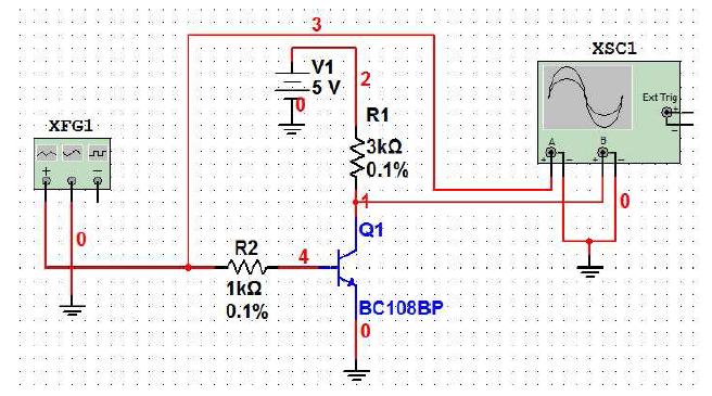 Transistor as a switch Set the generator to rectangle wave with 5V amplitude, 2.