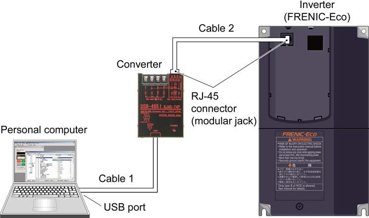 2.2 Connections (2) Connection with the inverter support software FRENIC Loader (personal computer)(when connecting with the USB port via a recommended converter) Figure 2.