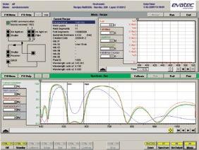 Deposition In-line spectral measurement Corrected deposition times BAK EVAPORATORS SPUTTER CLUSTER MSP
