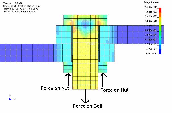 IV. Finite Element Analysis Five preload modeling techniques for bolted joints are discussed in detail. Contacts are defined between the bolt head and plate, nut and plate and between two plates.