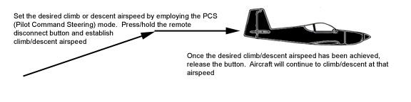Vertical Climb/Descent The Pro Pilot also allows the pilot to select a desired climb or descent rate (i.e. VS (vertical speed), in ft. per minute).