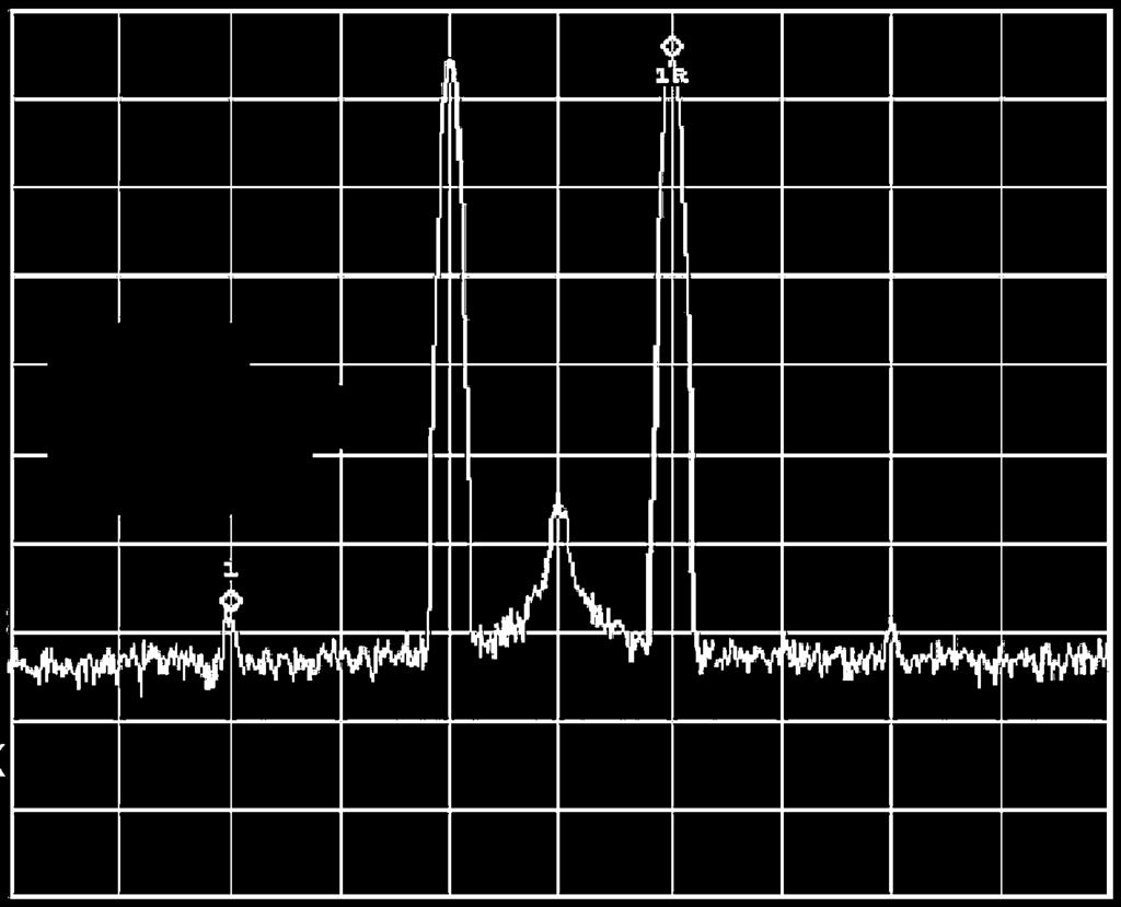 27 Keysight E8267D PSG Vector Signal Generator - Data Sheet Two-tone Frequency spacing 0 Hz to 80 MHz Alignment Left, centered, or right IM distortion 1 250 khz to 3.2 GHz < 45 dbc (typ) > 3.