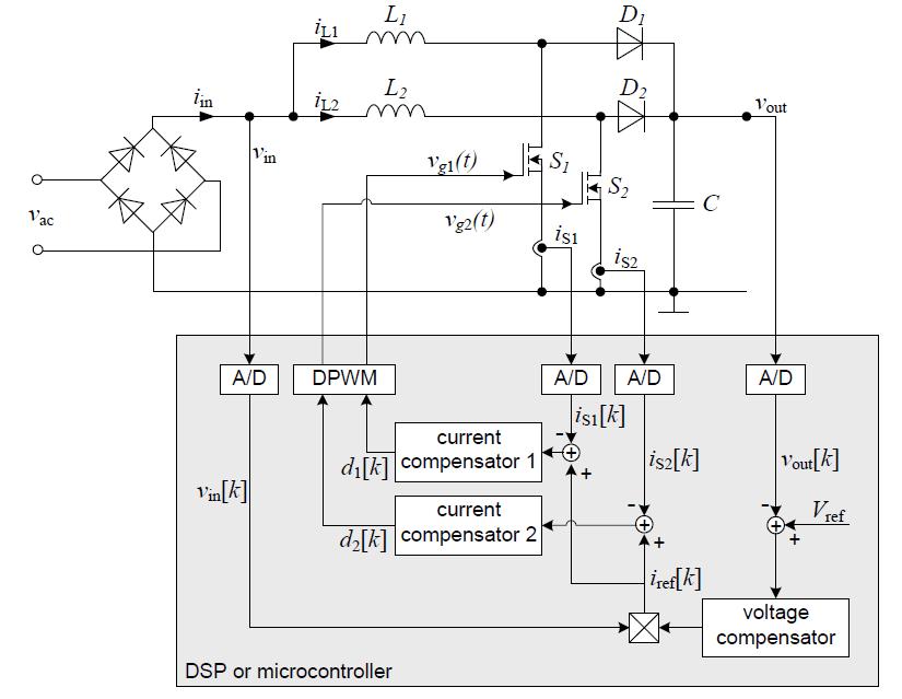 More PFC topologies can be implemented More sophisticated control