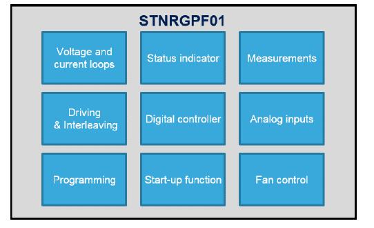 The STNRGPF01: Overview 13 TSSOP38