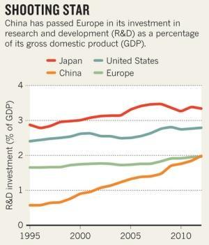 Miracles The Economist, 2013. "How innovative is China? Valuing patents.