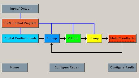 Using CME 2 Xenus XSL User Guide 6.1.4: Functional Diagram The functional diagram, shown below, provides button-click access to most of the screens used to configure an amplifier.