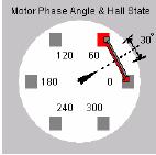 Using CME 2 Xenus XSL User Guide 6.8.2.8 Monitor the vector rotation through one electrical cycle for proper Hall transitions.