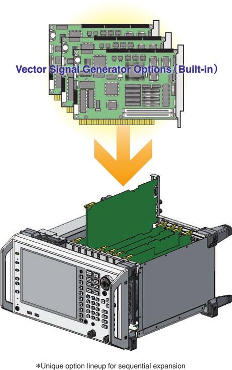 Future-proof Platform The MS2690A/MS2691A/MS2692A design adopts a modular multi-slot structure for excellent future-proof expandability.