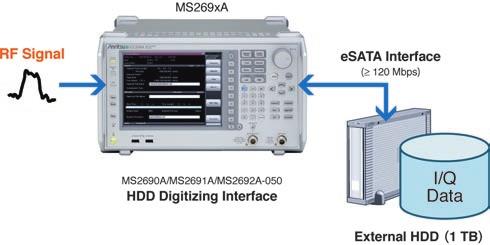 Measurement Software Supports analysis of various systems by installing measurement software in MS2690A/MS2691A/MS2692A.