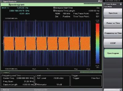 Spectrogram Function Monitors continuous time variations in spectrum span up to 125 MHz; convenient for confirming