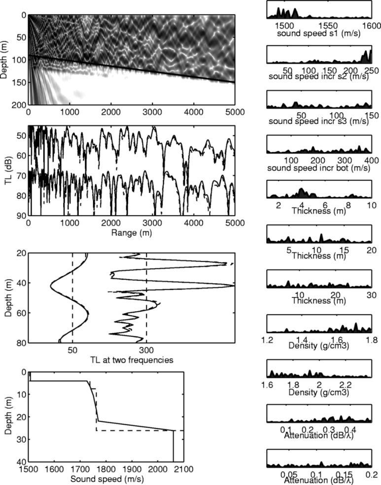 344 IEEE JOURNAL OF OCEANIC ENGINEERING, VOL. 28, NO. 3, JULY 2003 Fig. 5. Inversion display for TC1 using vertical array data at 0.5 km. Fig. 6.