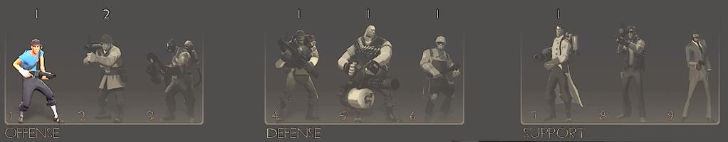 From left to right: Offense - Scout, Soldier, Pyro Defense - Demoman, Heavy, Engineer Support - Medic, Sniper, Spy Because the avatars in TF2 likely have qualities not included in Davis human subject