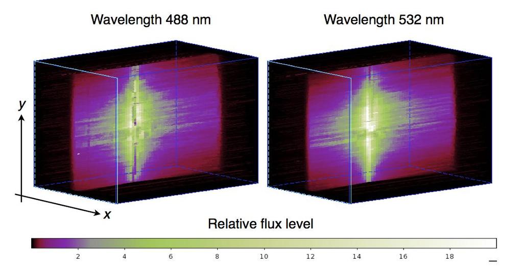 Wavelength 488 nm Wavelength 532 nm x Relative flux level 12 11 16 18 Figure 3. Reconstructed beam profiles taken within a dual-wavelength SPM system.