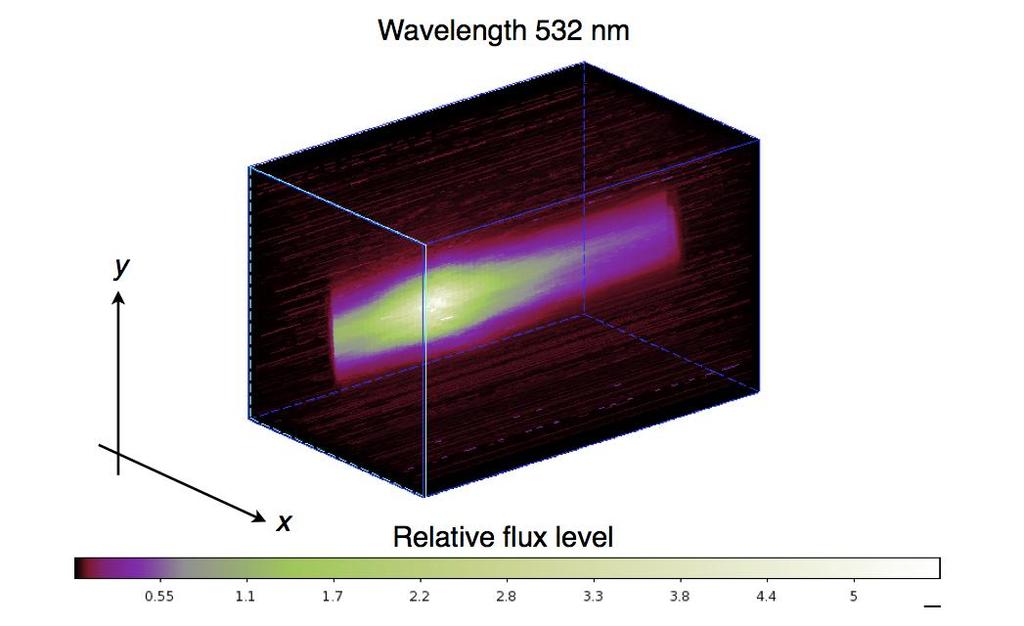 Wavelength 532 nm Y 0.55 _ Relative flux level 1 7 2.2 2.0 3.3 Figure 5. Reconstructed beam profile of the light sheet illumination formed using our prototype adaptive SPM system.