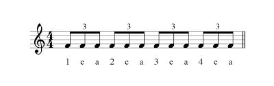 Basically, a triplet strum plays three brushes across the strings when the musical notation is typically played with the same number of strums per note.