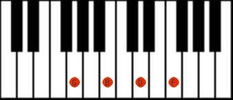 A 7 th chord adds a fourth note to the basic 3-note triad. Below is G7 on the piano keyboard, along with the G and G7 chords shown in uke chord diagrams.