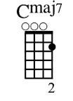 A different (but tonally similar) chord as substitute As shown in Clementine in Section 5 (version in key of F), C7 and Cmaj7 can sometimes