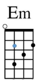 Same exact chord, alternate fingering Any chord can be fingered numerous ways. This should be apparent just by examining the fret board.