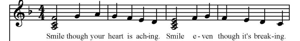 1) Standard music notation in the treble clef In addition to all the notes of the melody and chords, the treble clef also shows the time signature and song key.