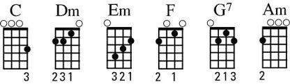 G Eb C G-Eb-G-C Note that C minor is not part of the C major scale. The 6 major and minor chords for the C major scale are C major, D minor, E minor, F major, G major (or G7 major), and A minor.