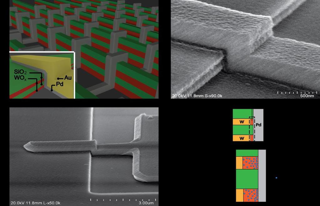 Fig. 1. (a) Schematic of vertical dual-layer RRAM array. Inset: Schematic of the fabricated devices.