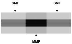measured result is presented in Fig. 36. The measured result shows a good agreement with the calculated results a.