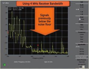 The 40 MHz bandwidth allows rapid detection and location of traditional signals, and also of spread-spectrum and frequency-agile signals undetectable by a narrow-bandwidth