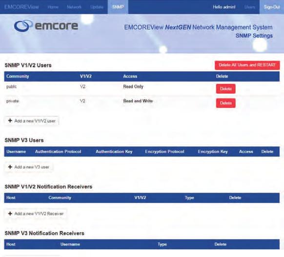 Through the utilization of Simple Network Management Protocol (SNMP), EMCOREView works the Optiva EMCOREView Controller Card (Model OPV- CTLR-IC) operating under a uniform software platform which