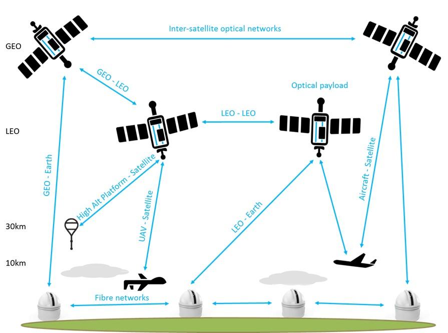 World of Optical Telecommunications Optical link NOT TO