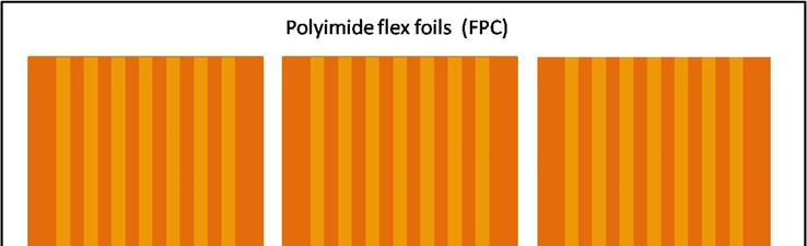 Design Guidelines Flex Design: Connection Type Open windowed flex design: This design has both sides of the polyimide material removed from the joint area but has support from the remaining polyimide