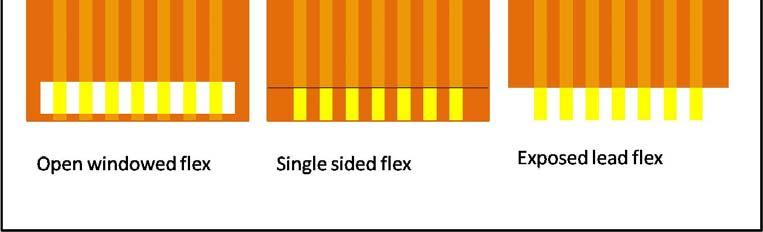 Flex Design: Connection Type Design Guidelines Exposed lead flex design: This design has both sides of the polyimide (kapton) material removed, leaving the traces free of insulation.