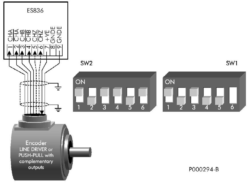 INSTALLATION... ENCODER WIRING AND CONFIGURATION The figures below show how to connect and configure the dip-switches for the most popular encoder types.