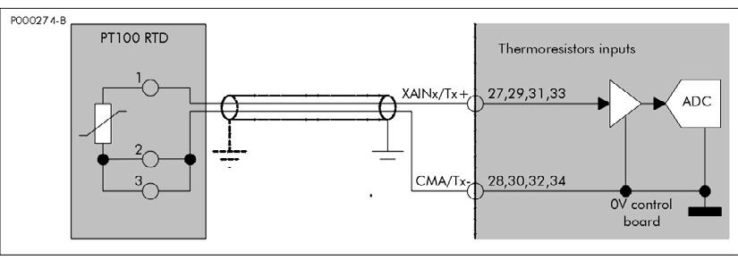 INSTALLATION Fig. : Connecting thermoresistors PT to analog channels XAIN /T - NOTE: NOTE: CAUTION: Software settings must be consistent with dip-switch settings.