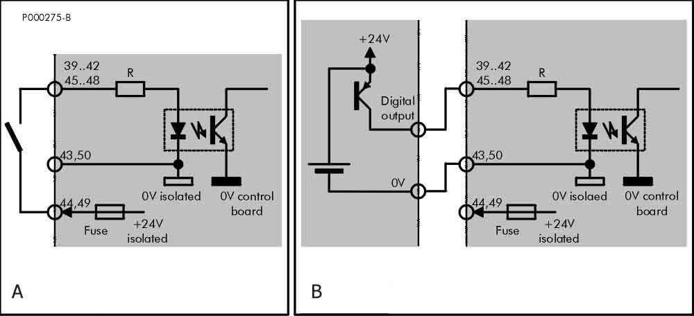 INSTALLATION... CONNECTING ISOLATED DIGITAL INPUTS All digital inputs are galvanically isolated from zero volt of the inverter control board.