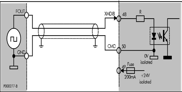 incremental encoder or for the acquisition of a frequency input.
