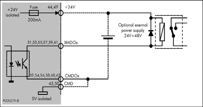 INSTALLATION... CONNECTION TO ISOLATED DIGITAL OUTPUTS Multifunction outputs XMDO.. (terminals..) are all provided with a common terminal (CMDO..) which is isolated from the other outputs.