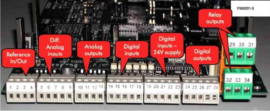 INSTALLATION MDO /FOUT Multifunction digital output ; frequency output Optoisolated digital output (pushpull); Iout = ma max; fout max khz.