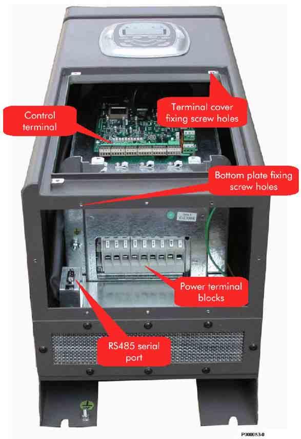 INSTALLATION... GAINING ACCESS TO CONTROL TERMINALS AND POWER TERMINALS (INVERTER IP) To reach the control terminals and power terminals, remove the front panel by removing its fastening screws.
