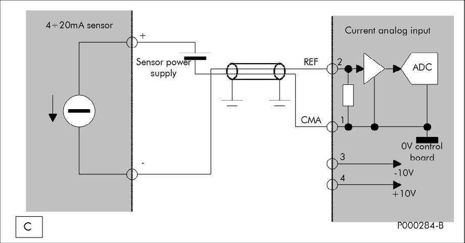 ma Sensor wiring NOTE: Do not apply + V voltage available on terminal of the control board to supply - ma analog