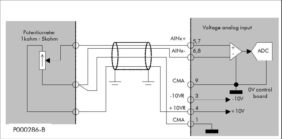 INSTALLATION Fig. : Wiring of unipolar remote potentiometer REF max Fig. : ma Sensor wiring.