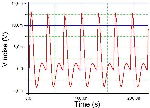 Fourier Transform Why Frequency domain is so important for