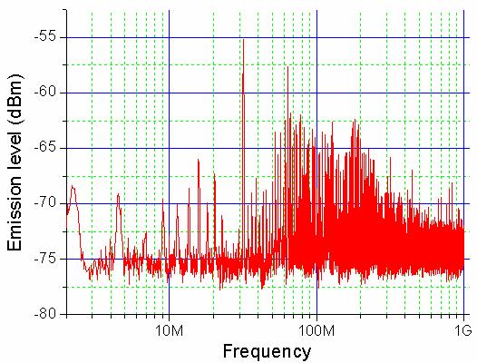 Spectrum analyzer EMI receiver