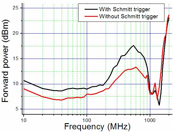 Golden Rules for Low Susceptibility Rule 3: Robustify circuits Example: Improve noise immunity of IOs Add Schmitt trigger on digital input