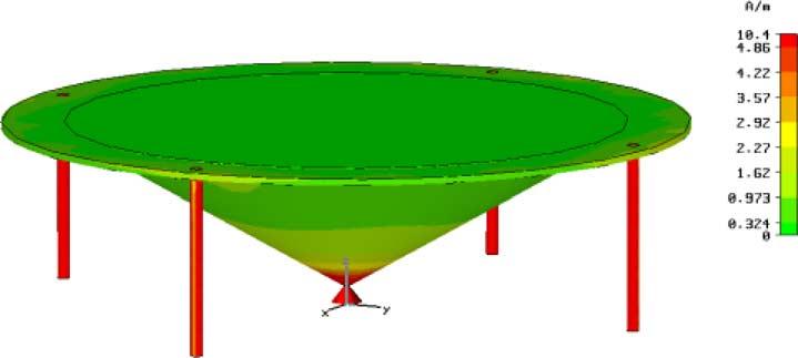 A monopole antenna modeled in FEKO over an infinite ground plane. Fig. 4. Maximum surface current at 1 GHz Infinite ground plane prototype. using a genetic algorithm (GA) [15].