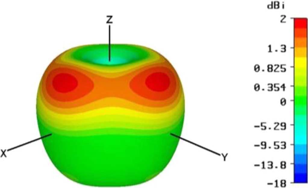 ATEN AND HAUPT: A WIDEBAND, LOW PROFILE, SHORTED TOP HAT MONOCONE ANTENNA 4489 Fig. 18. 3D radiation pattern of STHMA at 800 MHz. Fig. 19. 3D radiation pattern of STHMA at 2.4 GHz.